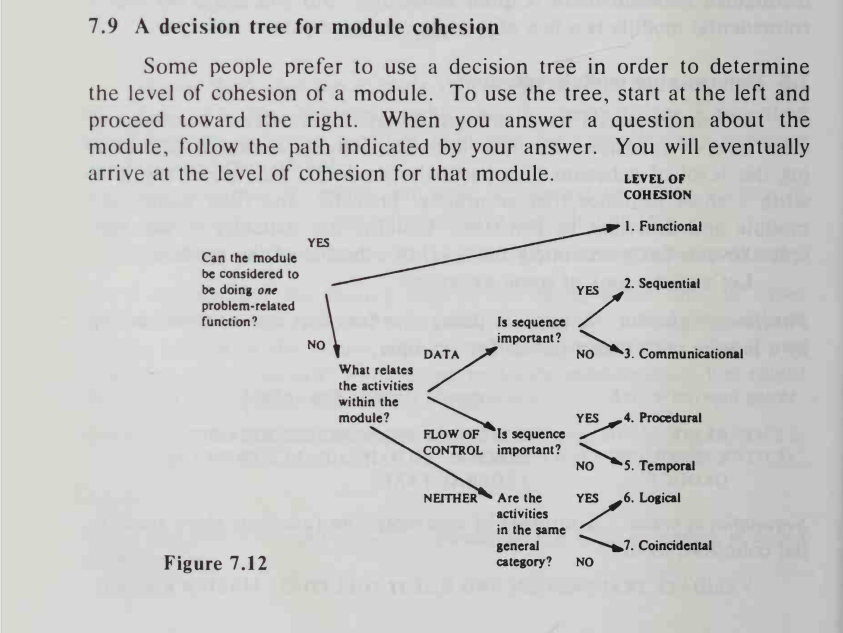 cohesion estimation 2